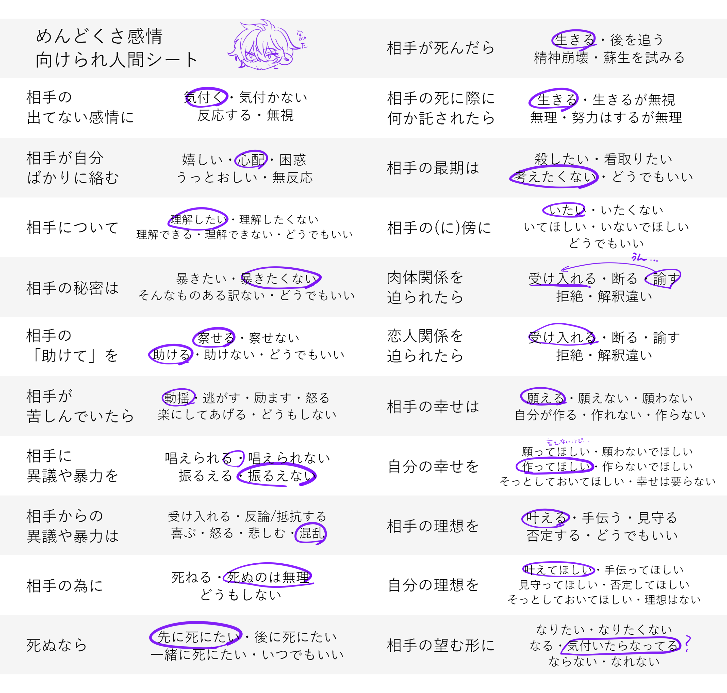 面倒くさ感情テンプレ